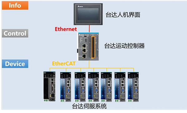 Delta Single-Head Vertical Coil Winding Solution: Programmable Step Platform for Efficient Multi-Layer Winding