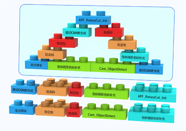 Delta DVP-ES3 PLC Electronic Cam: High-Performance Multi-Axis Motion Control for Packaging and Cutting Applications